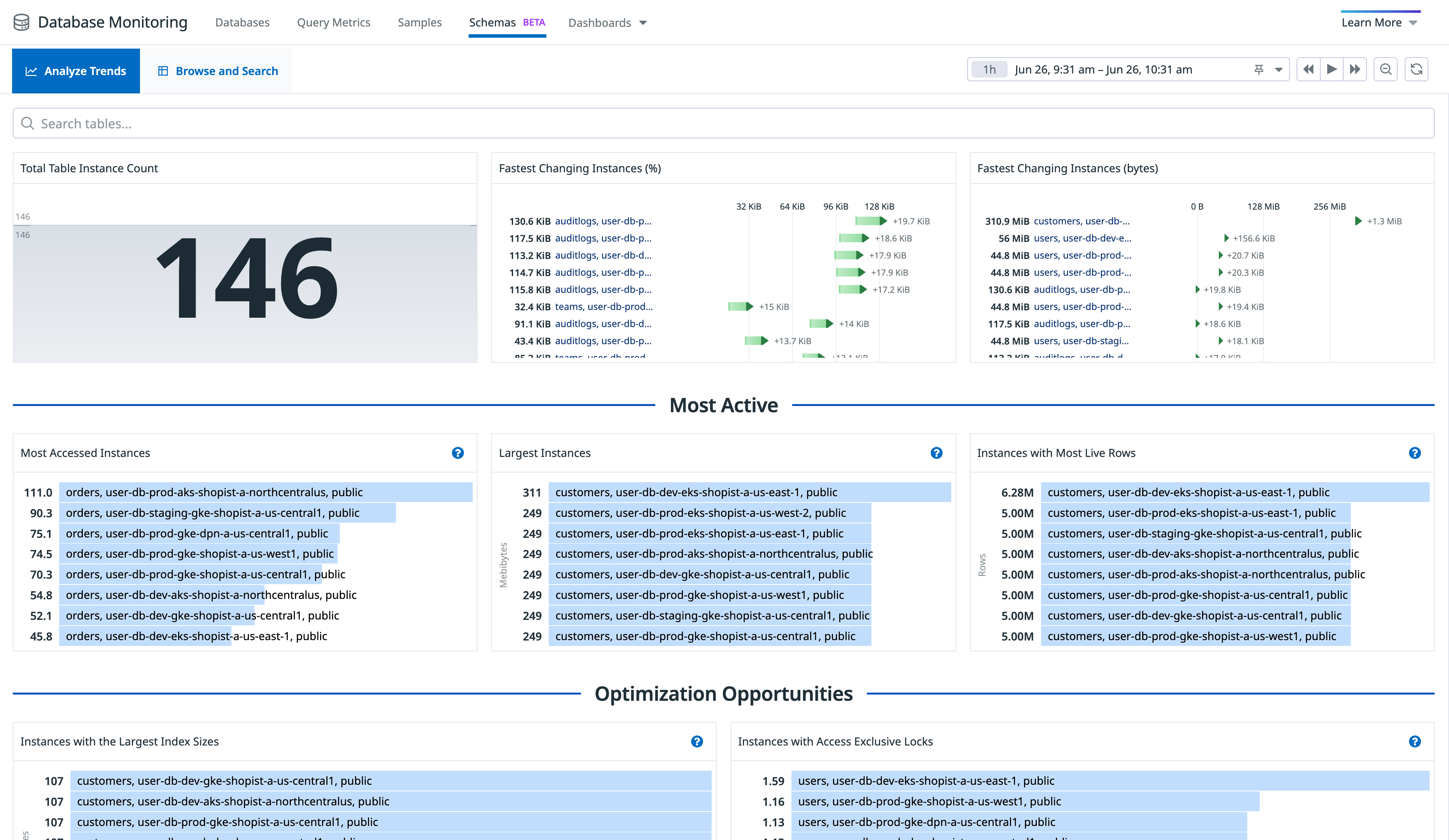 View trends across your database tables.