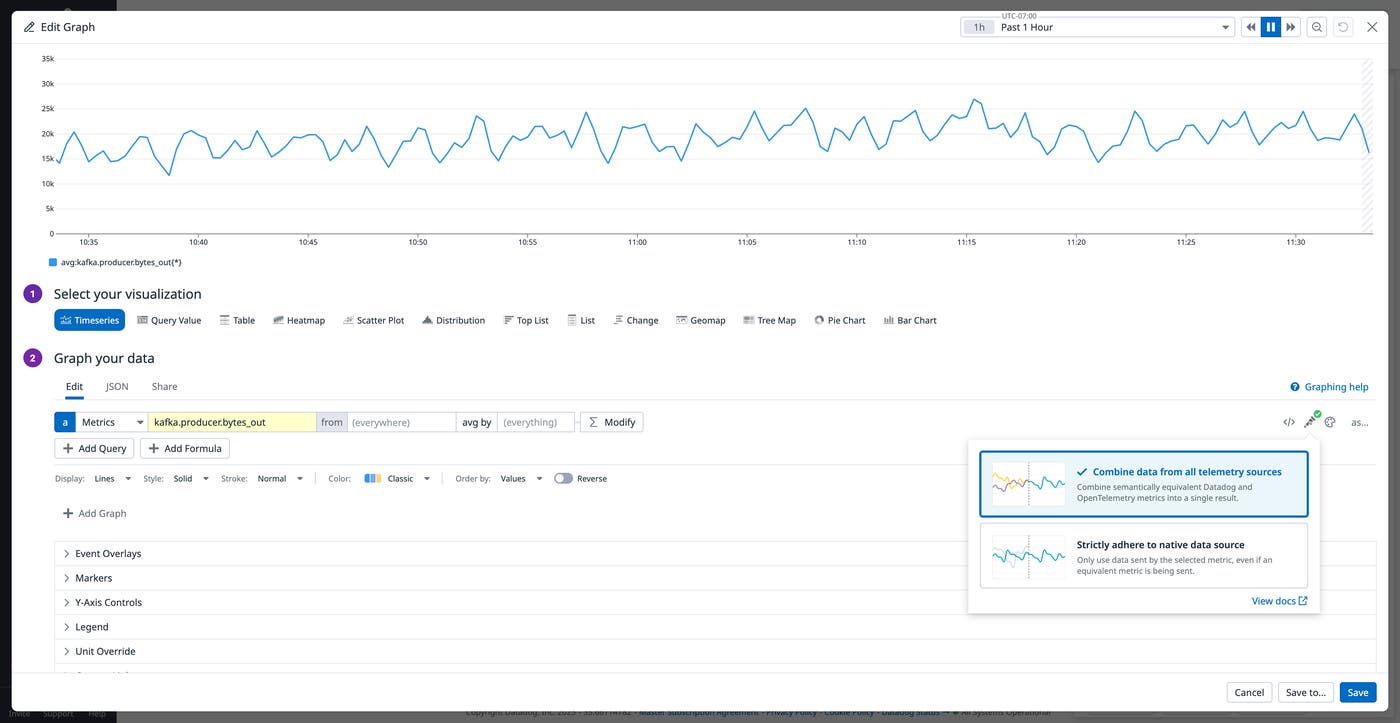 Visualizing a Kafka metric with OTel and Datadog data. Visualizing a Kafka metric with OTel and Datadog data.