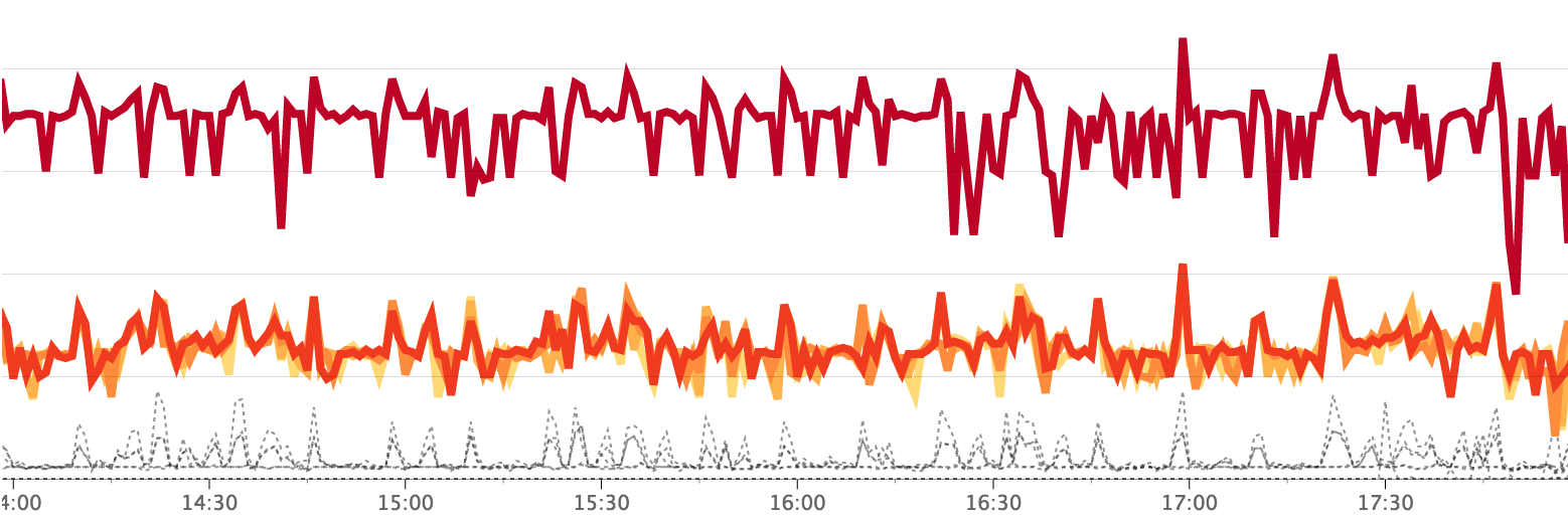 Banding metrics