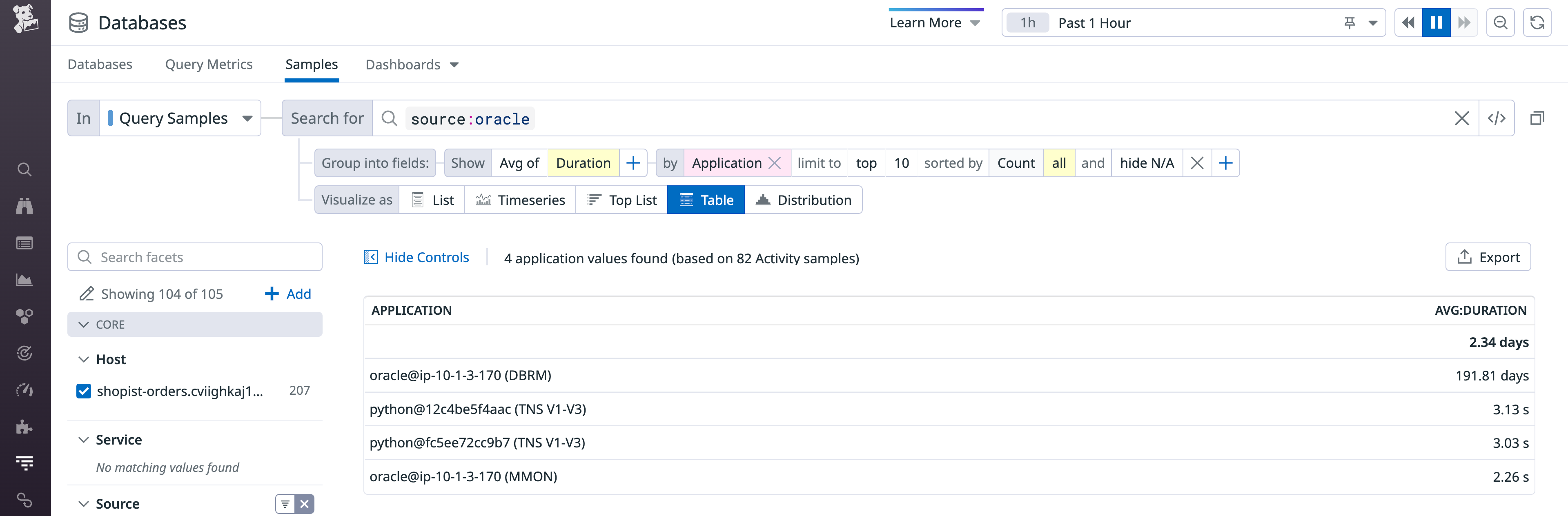 Easily group sample queries by facets like application