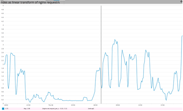 Custom Metrics