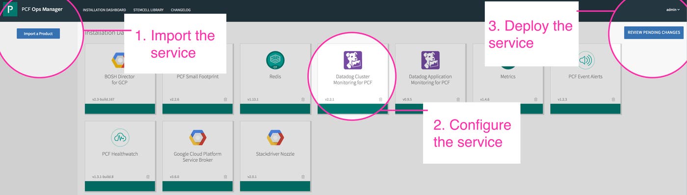 Datadog Pivotal Platform cluster monitoring Datadog Pivotal Platform cluster monitoring