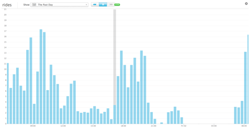 Custom Metrics