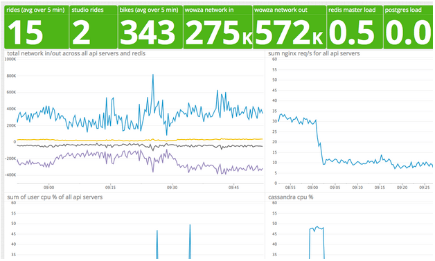 Custom Metrics