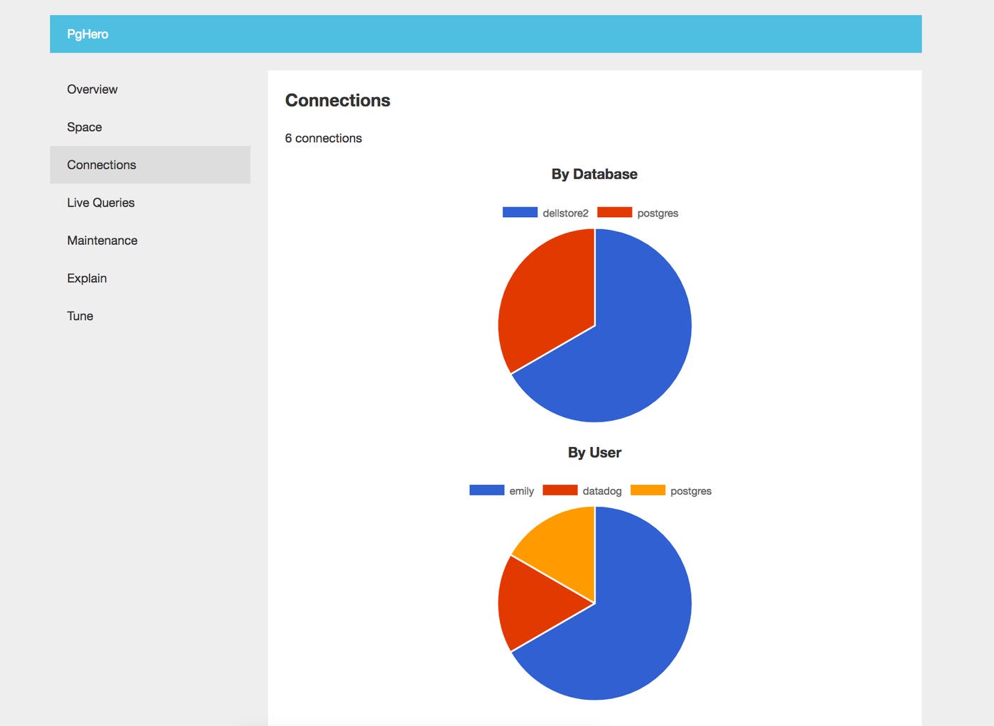 postgresql monitoring tools: pghero connections dashboard postgresql monitoring tools: pghero connections dashboard