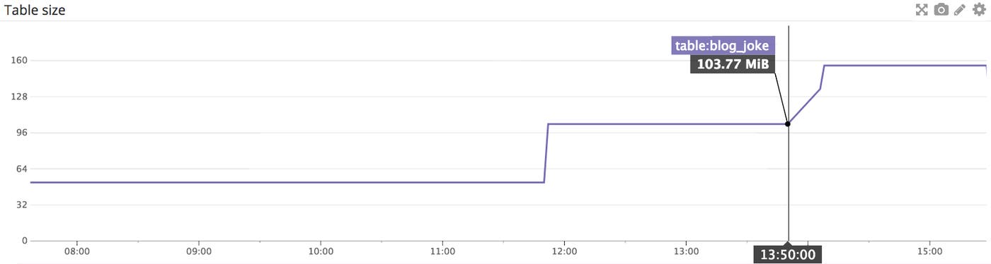 PostgreSQL live rows in Datadog PostgreSQL live rows in Datadog