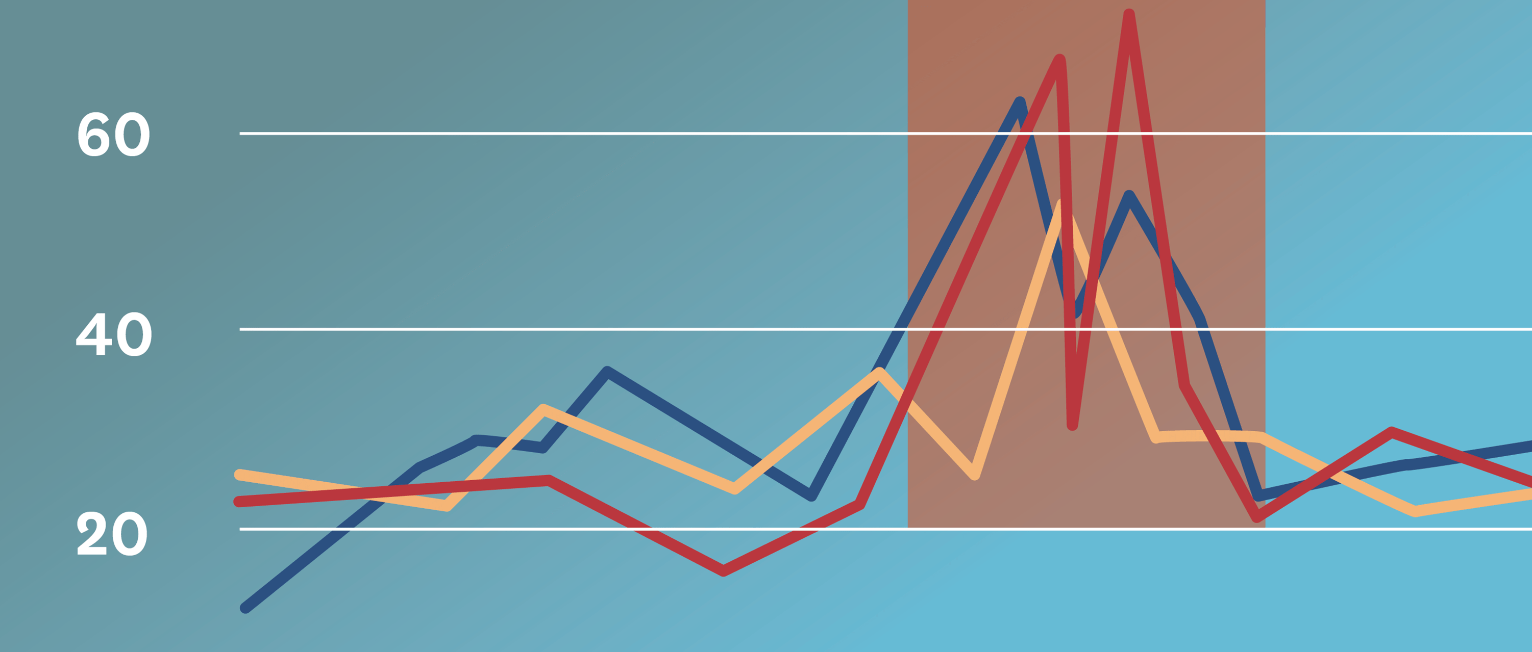 Preview Real time graph annotations [訳]