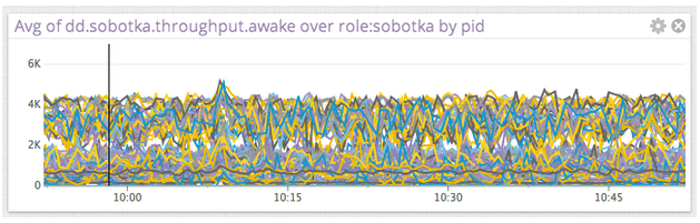 Performance metrics