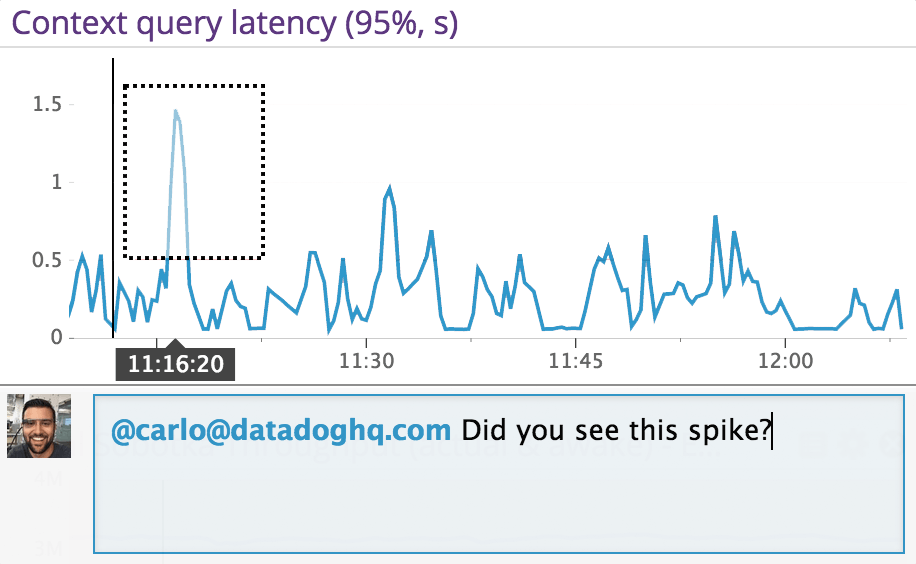 Real time graph annotations