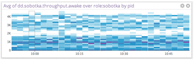 Performance metrics