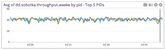 Performance metrics