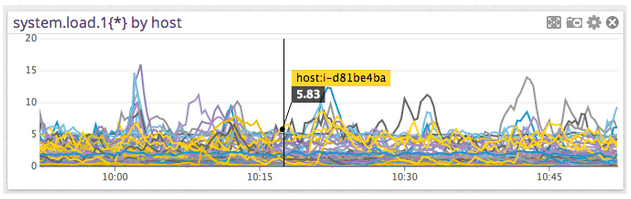 Performance metrics