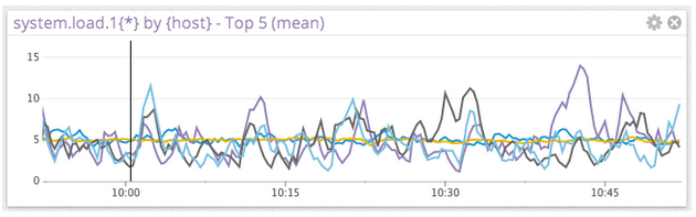 Performance metrics