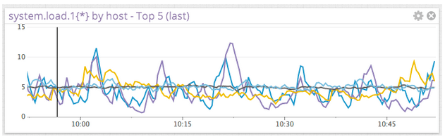 Performance metrics