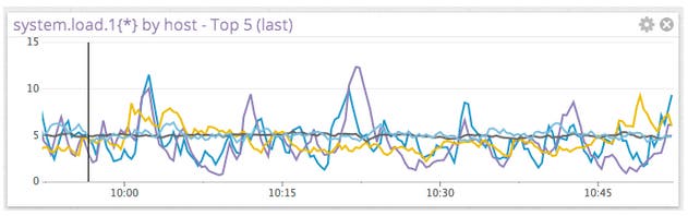 Performance metrics Performance metrics