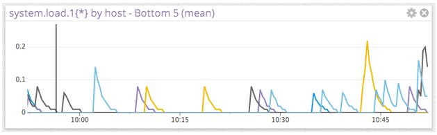 Performance metrics Performance metrics