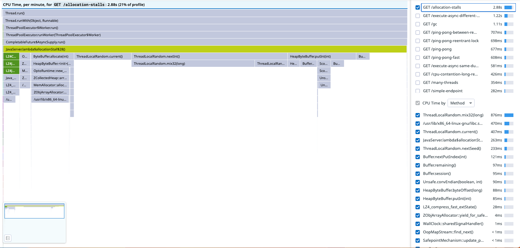 flame graph filtered by endpoint.