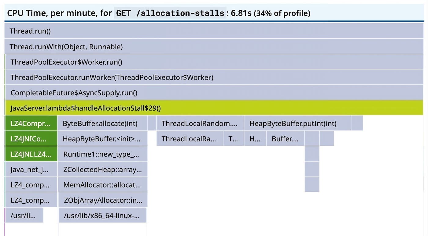 Another expanded view of a span for CPU time, 6.81 seconds Another expanded view of a span for CPU time, 6.81 seconds