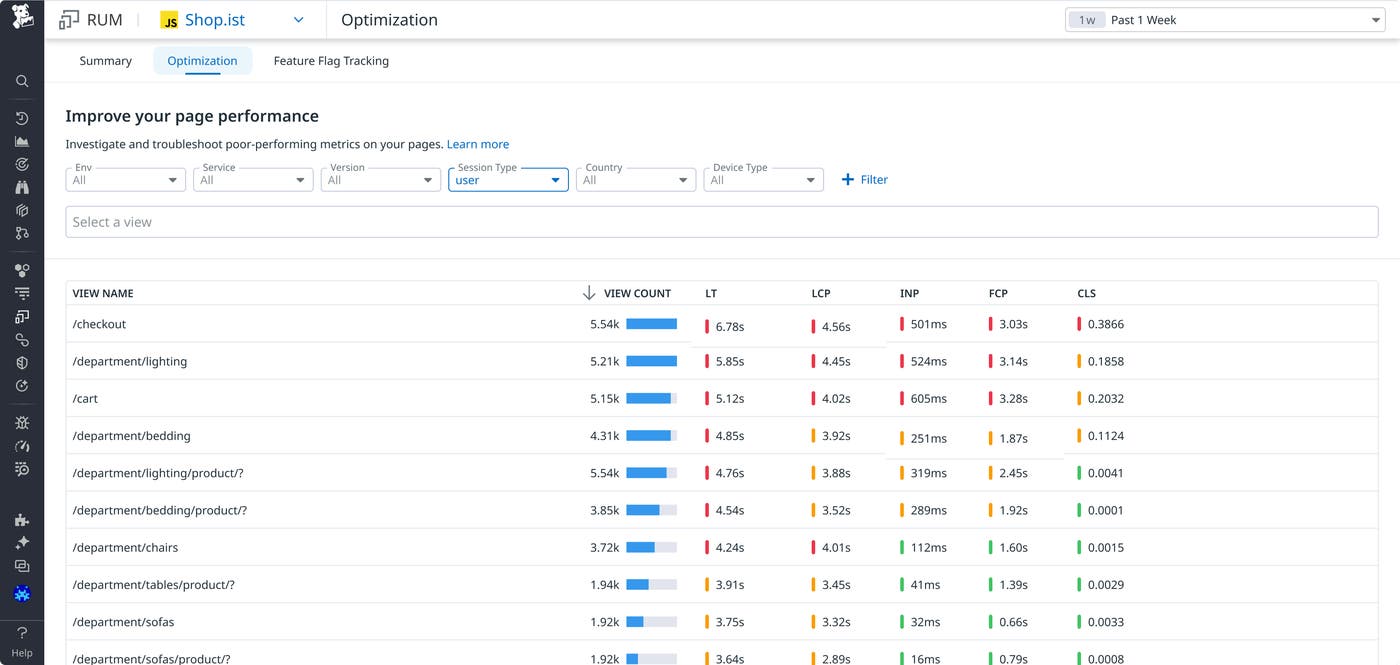Optimization page in Datadog RUM. Optimization page in Datadog RUM.