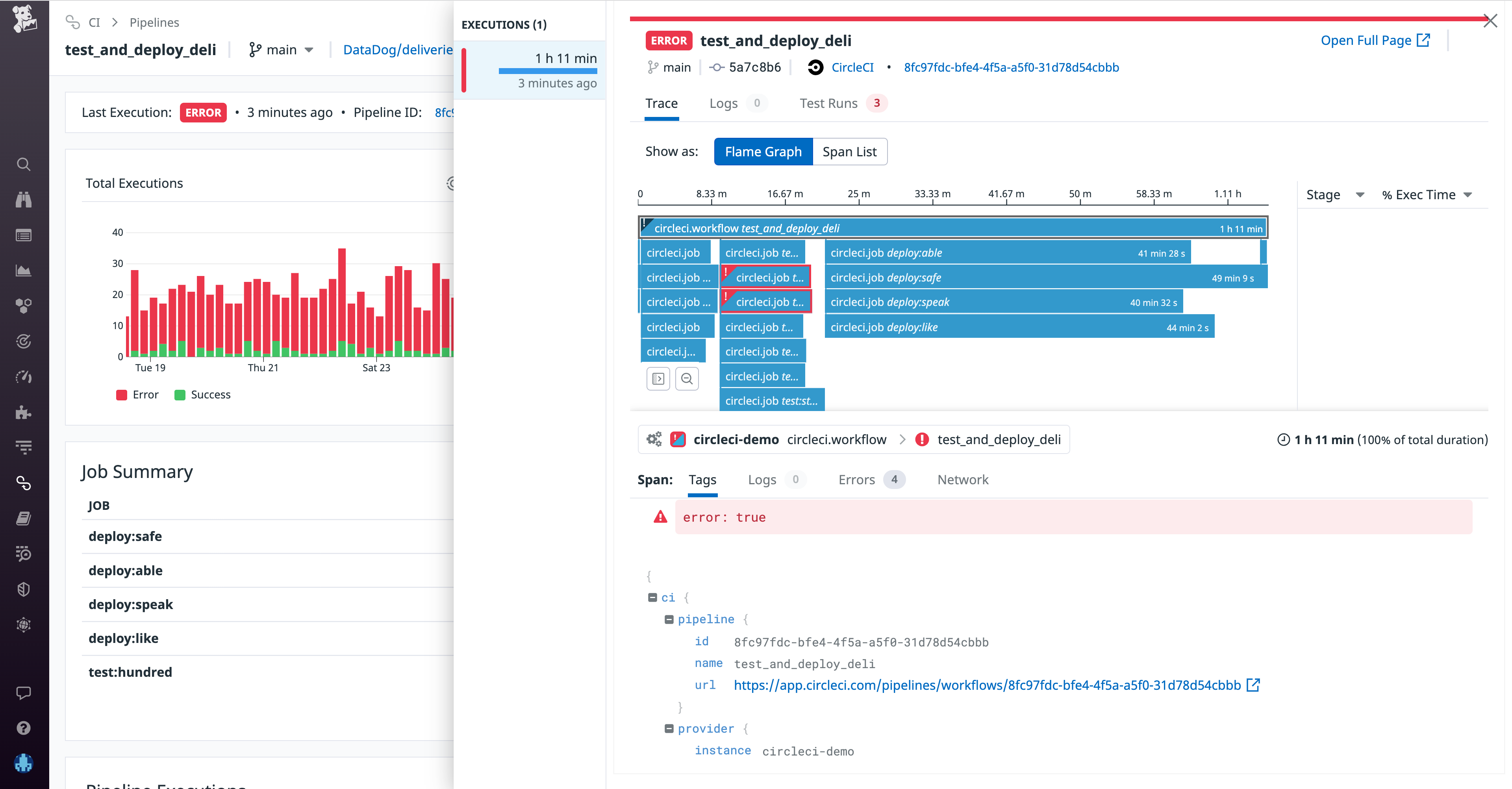 Leverage CI visibility to troubleshoot problematic tests