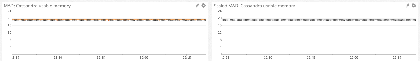 Comparison of visulizations featuring both MAD and ScaledMAD algorithms.