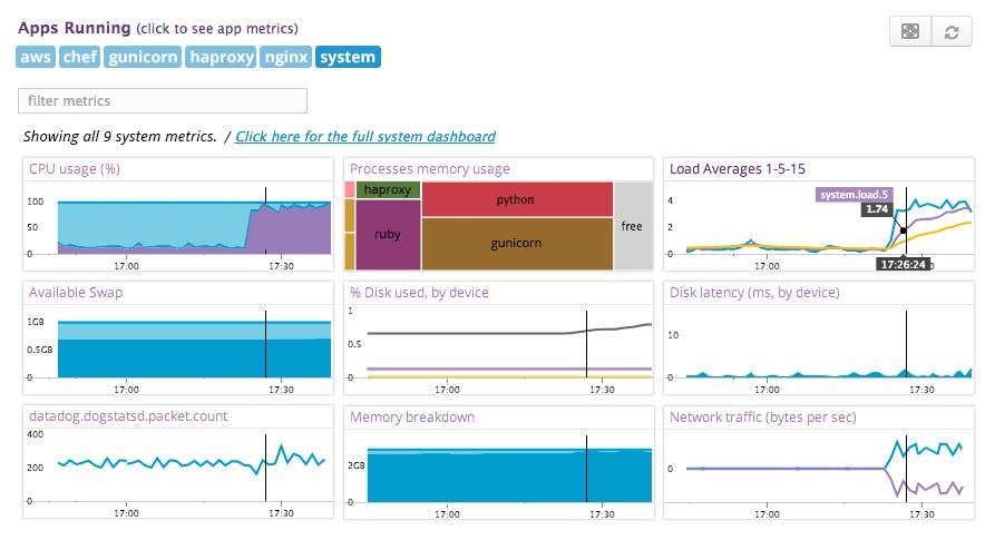 Visualize host-level incidents Visualize host-level incidents