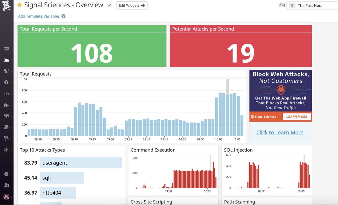 A Signal Sciences dashboard in Datadog A Signal Sciences dashboard in Datadog