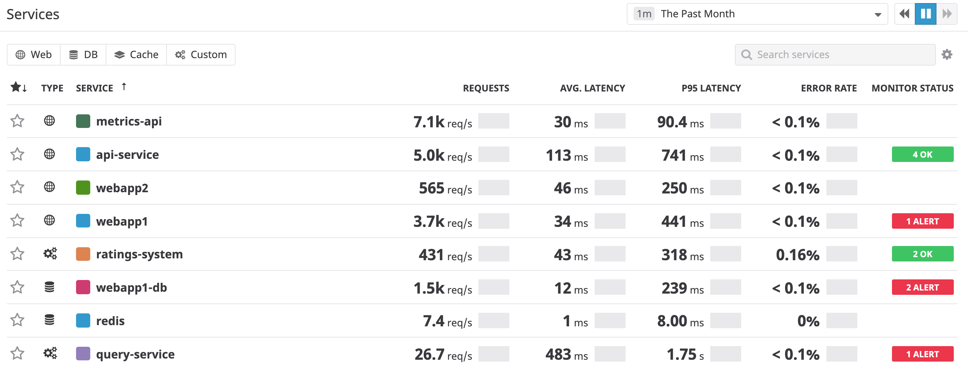 list of services in Datadog APM