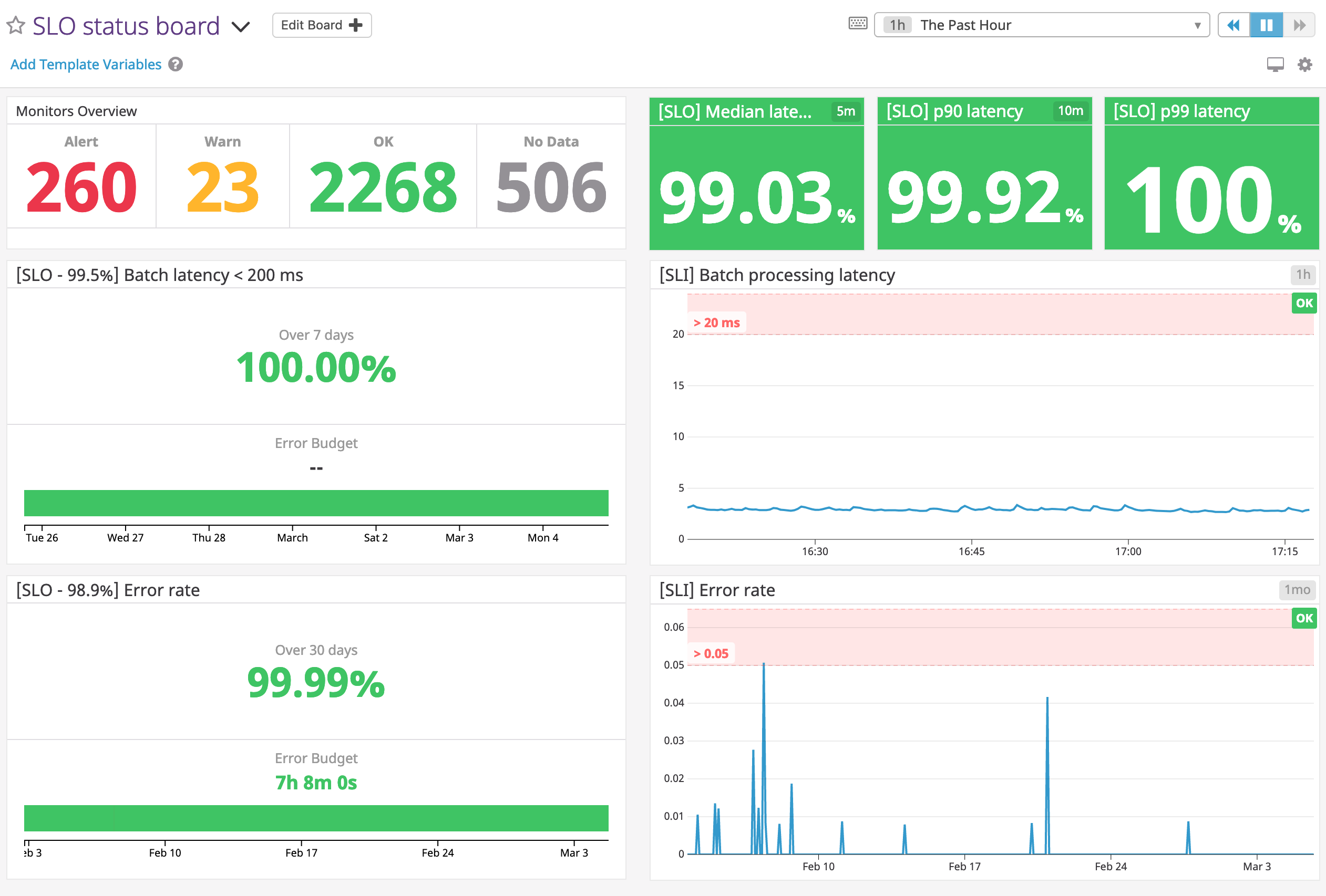 tracking SLOs and SLIs with the monitor uptime widget