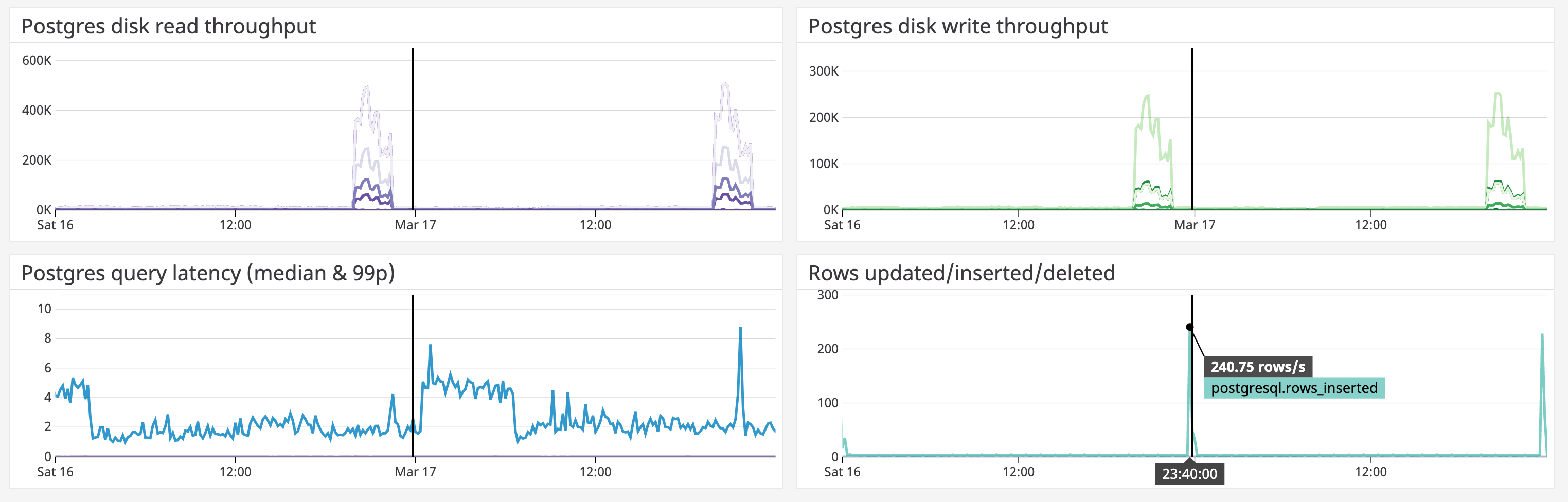 postgres infrastructure monitoring dashboard