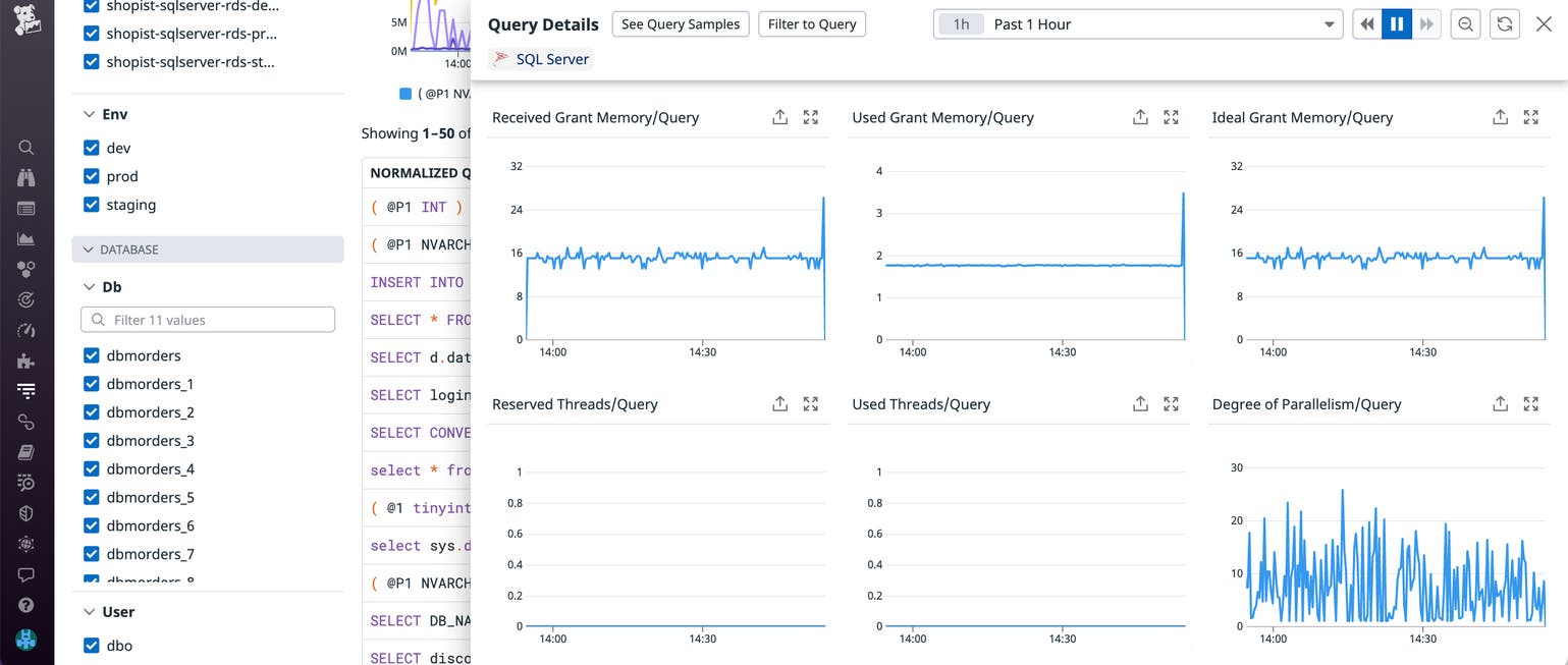 Azure Monitor Sql Monitor SQL Server and Azure managed databases with Datadog DBM | Datadog