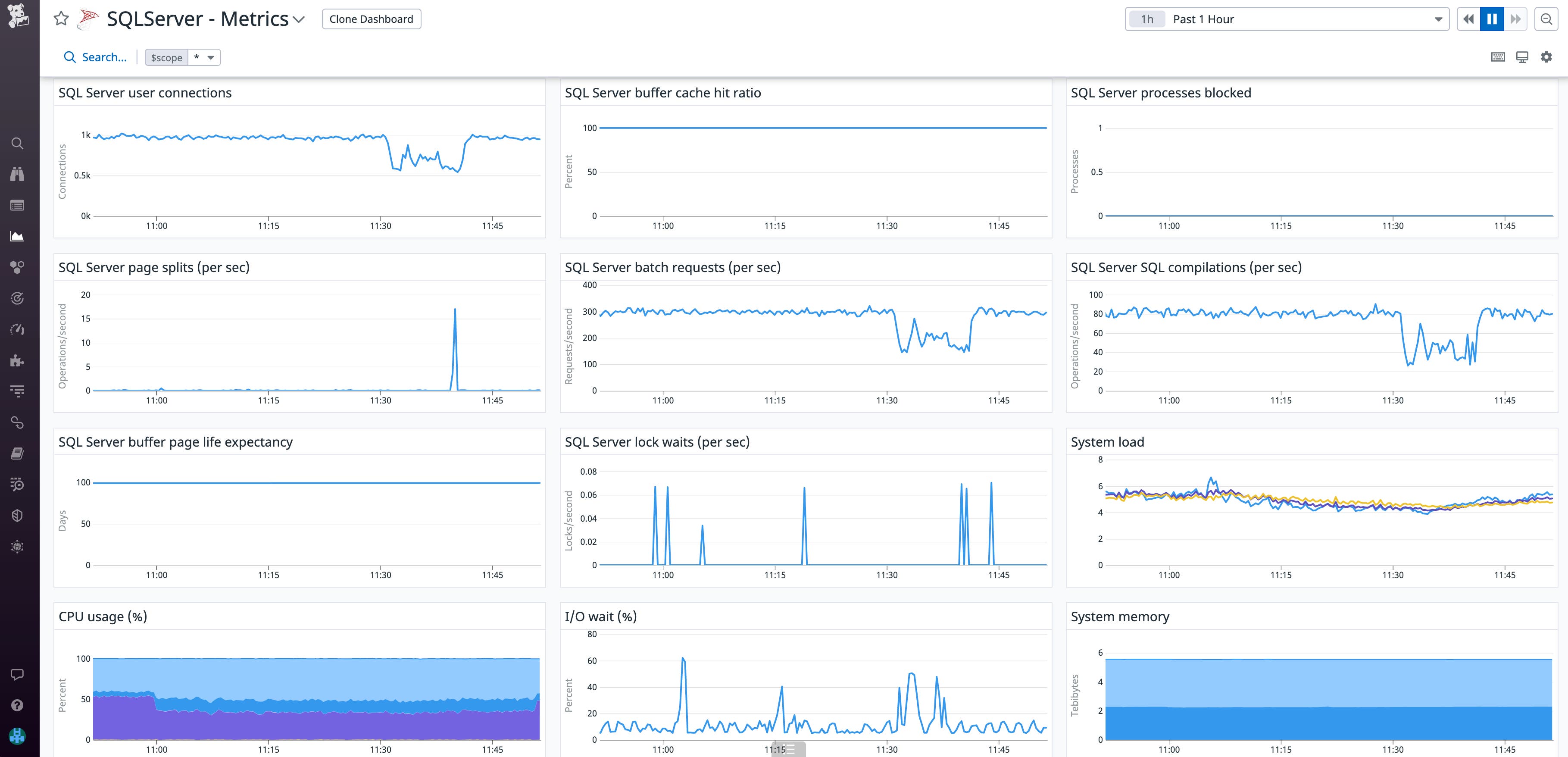 Database Server Monitor Monitor SQL Server and Azure managed databases with Datadog DBM | Datadog