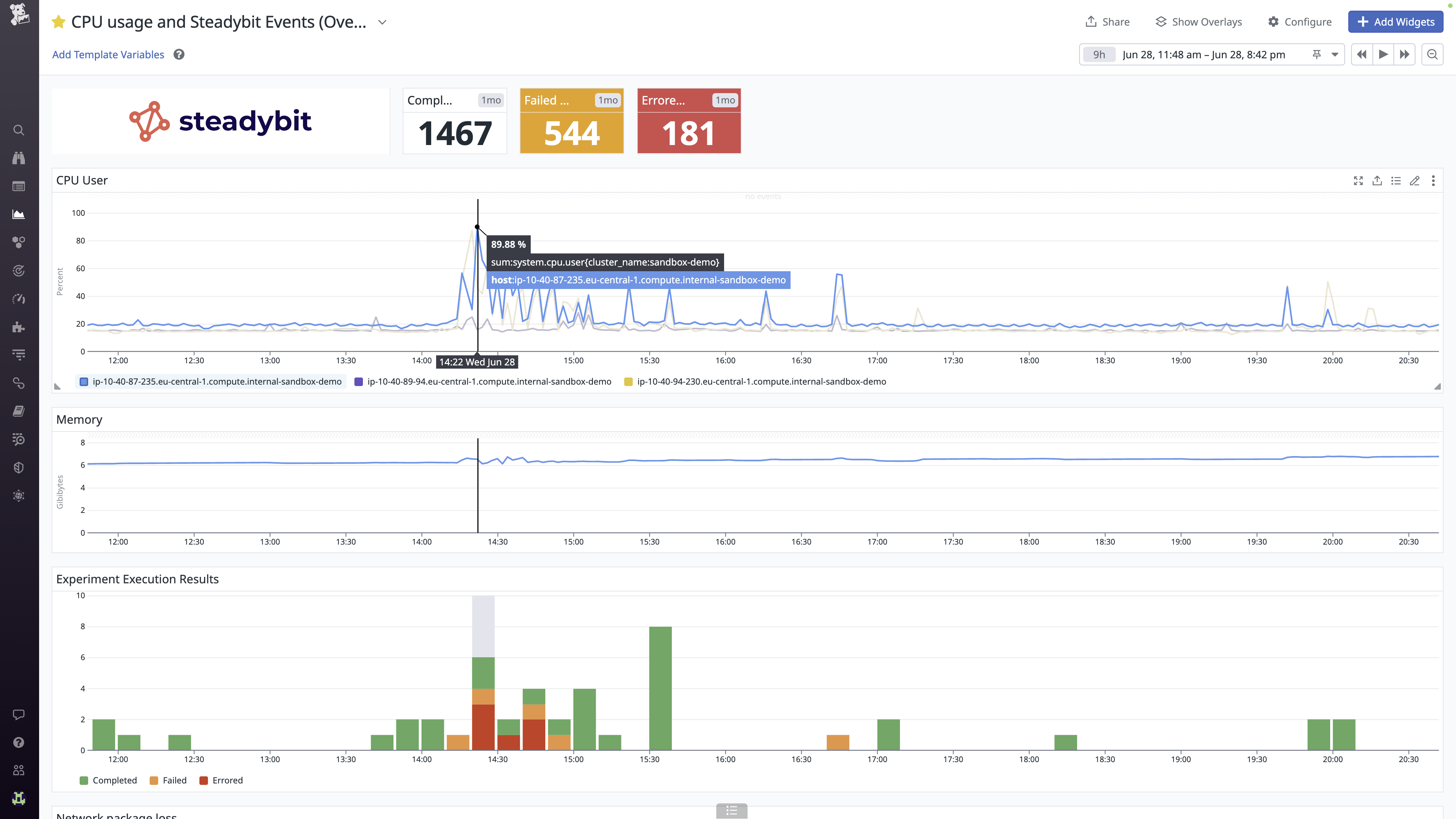 The preconfigured Steadybit dashboard in the Datadog app
