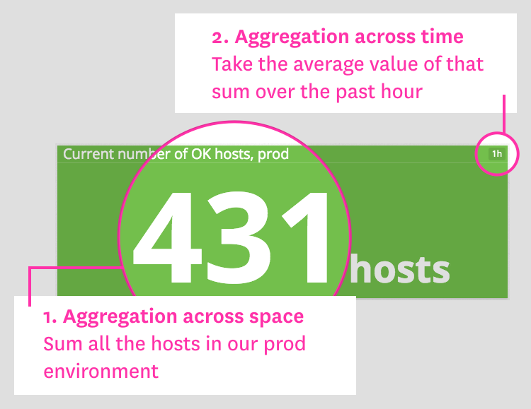 Host count widget