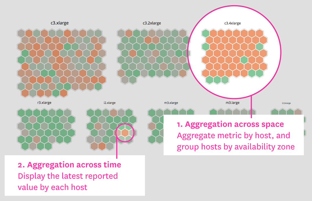 Host map by instance type