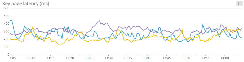 Line graph