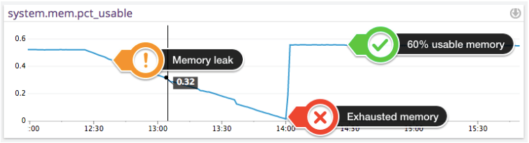 EC2 Performance