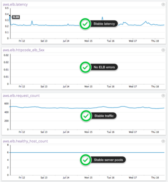 EC2 Performance