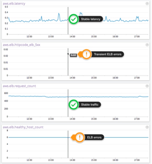 EC2 performance