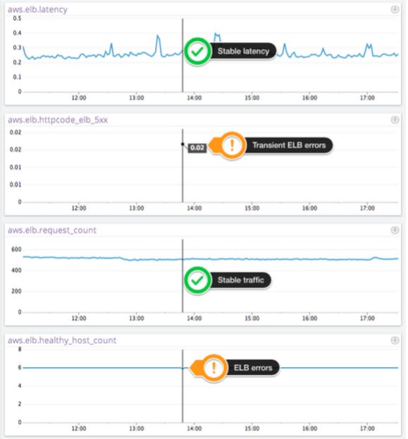 EC2 performance EC2 performance