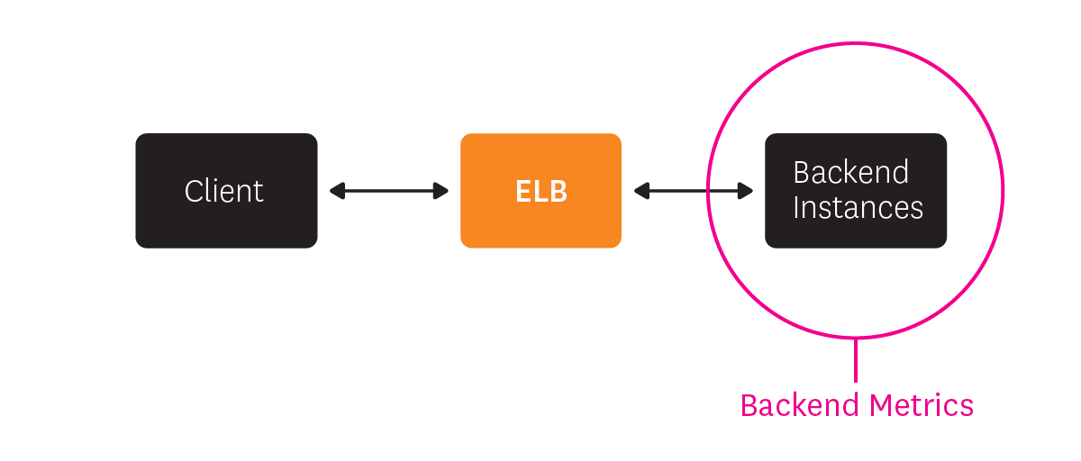Backend metrics