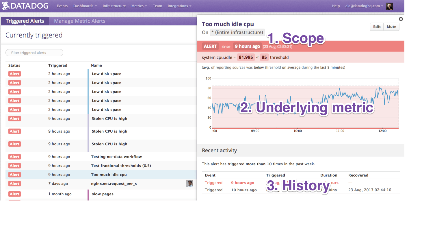 Triggered-Alerts---Datadog