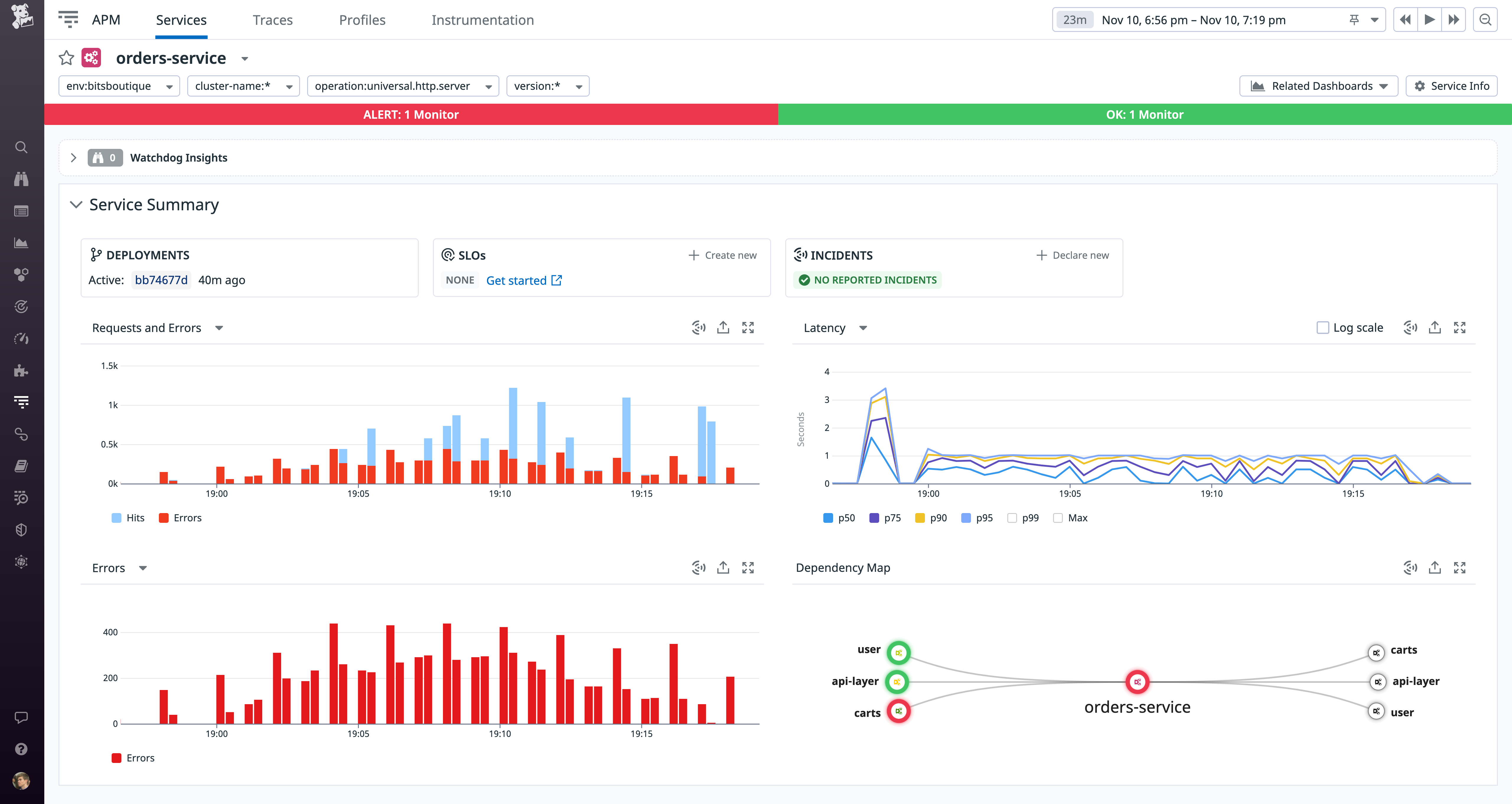 A service page showing data collected via Universal Service Monitoring.