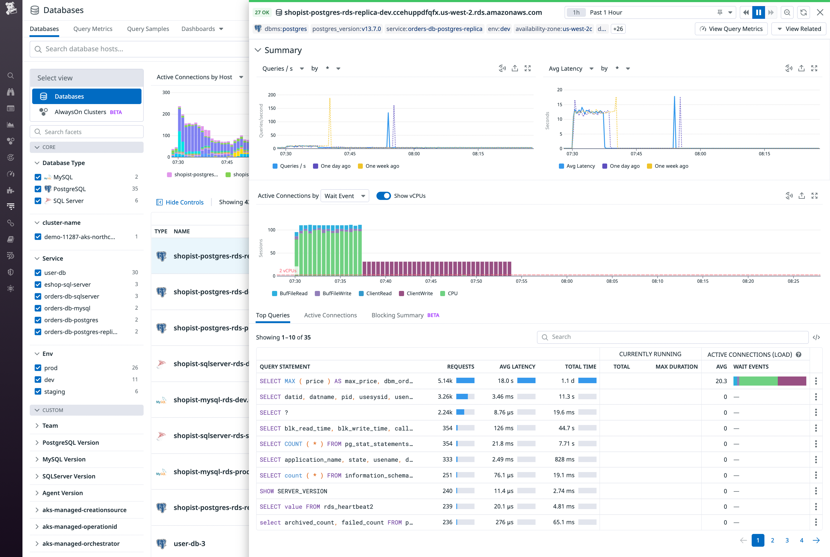 Database Monitoring shows the volume of queries, the average latency, and the total time for each query.