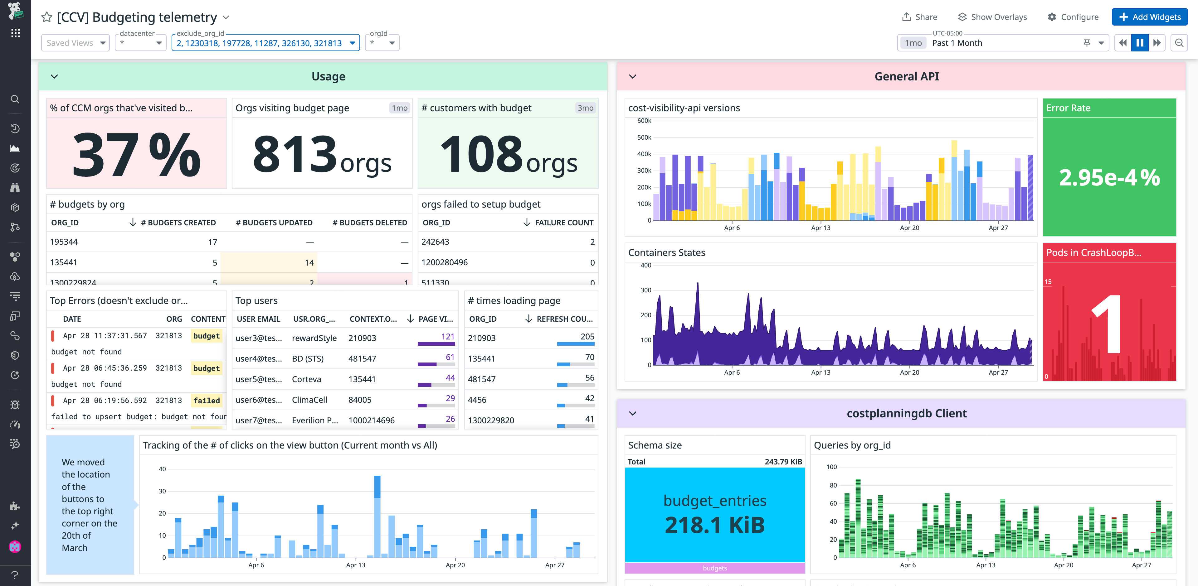 View of a custom RUM dashboard that tracks the adoption of a Cloud Cost budgeting feature