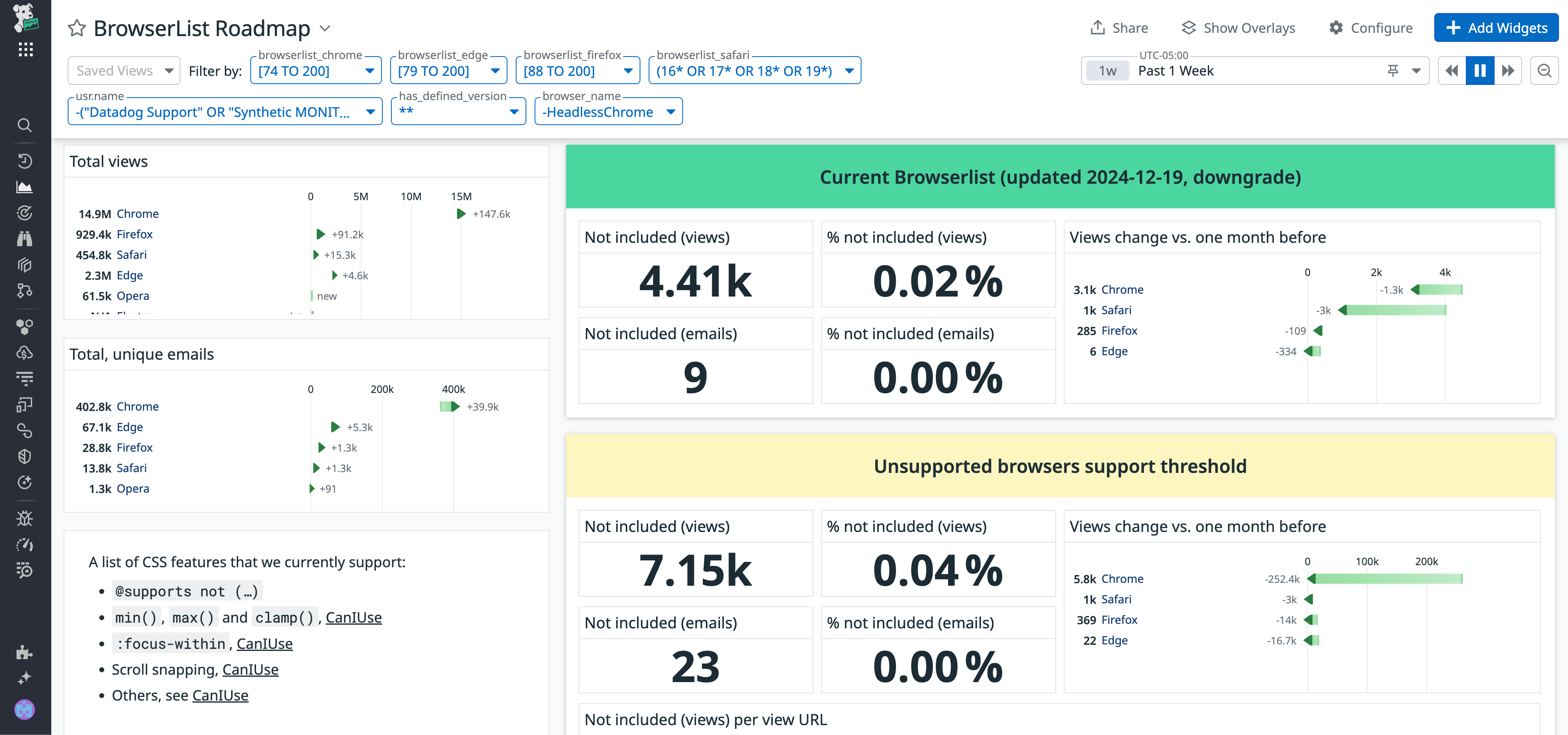 View of a RUM dashboard that tracks browser usage