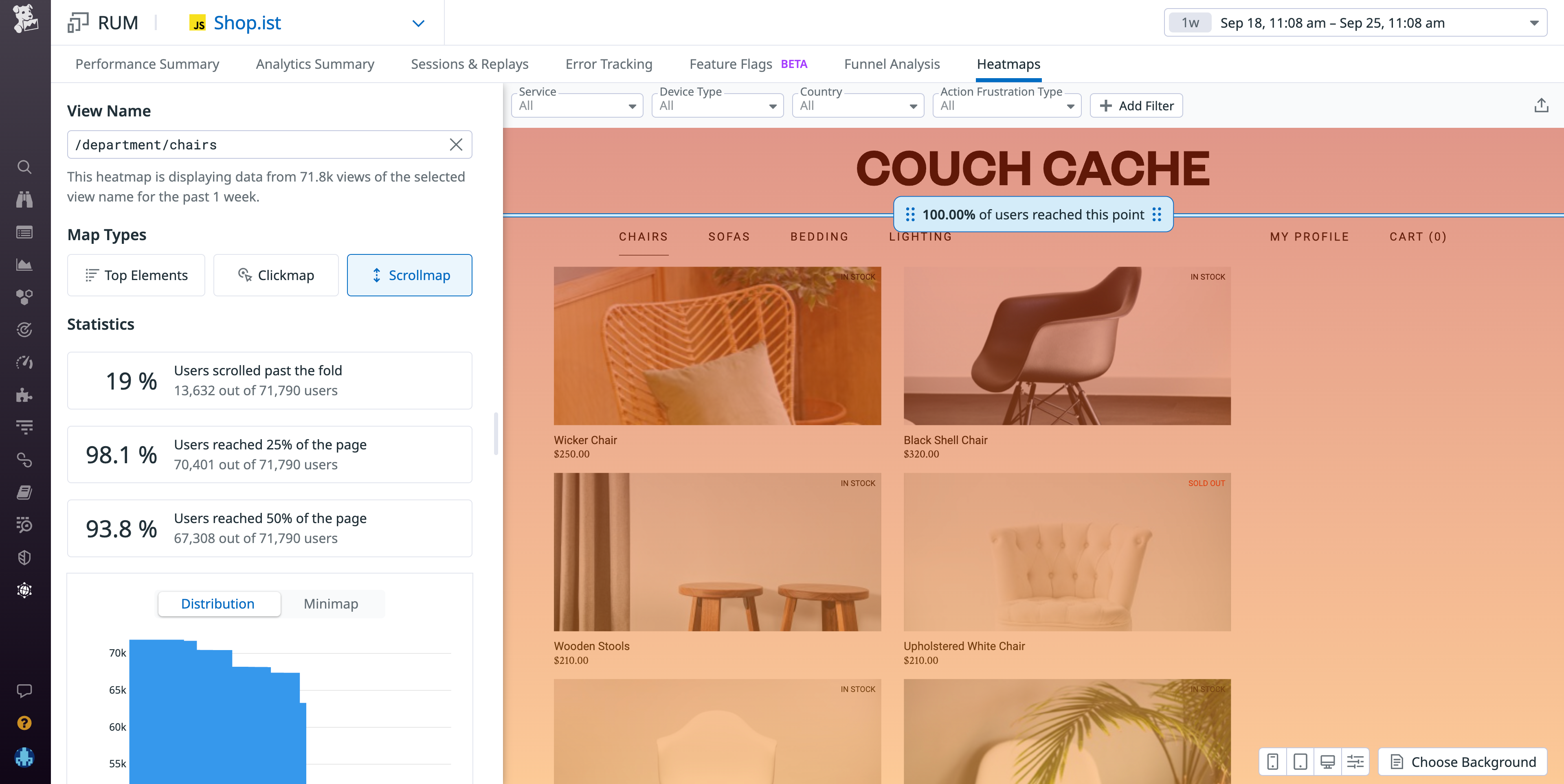 The distribution modal shows you where readers spend their time on your page.