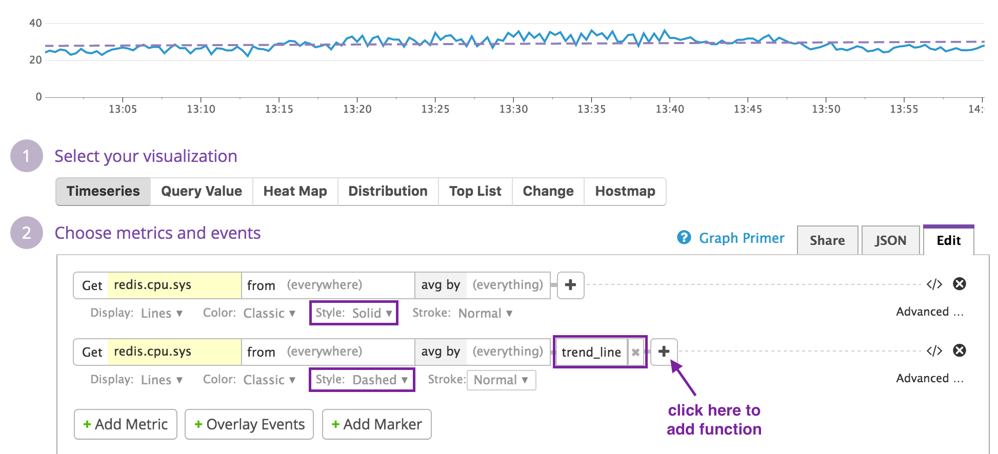 Trend line UI in Datadog