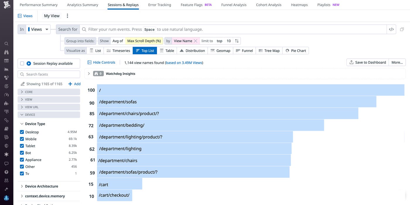 Scroll down the page to see how many users read to different depths. Scroll down the page to see how many users read to different depths.
