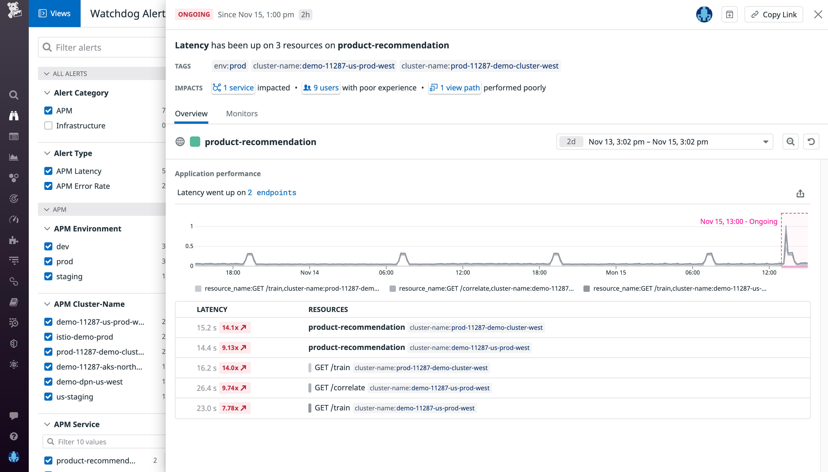 Alerts affecting a small number of users are low priority
